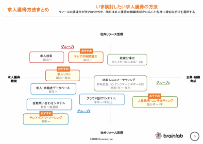 セミナーレポート「人材事業立ち上げ初期に取り組みたい求人獲得手法」
